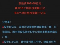 明發(fā)商業(yè)廣場(chǎng)